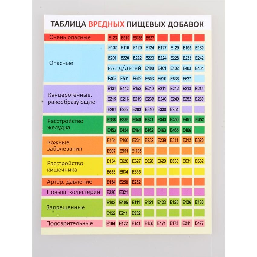 Е551 вред. E321 пищевая добавка. Таблица вредных пищевых добавок. Опасные пищевые добавки е. Вредные пищевые добавки таблица.